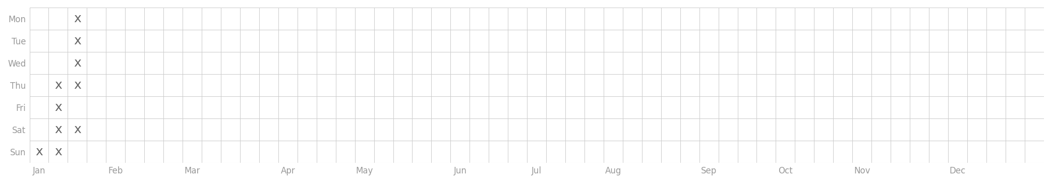 Productivity Heatmap