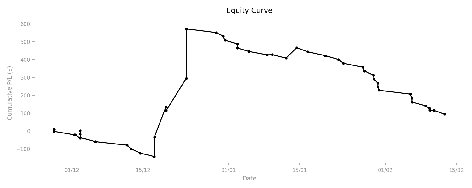 Equity Curve